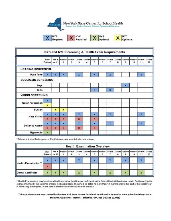 State Required Screenings 18-19 School Year State Required Screenings 18-19 School Year