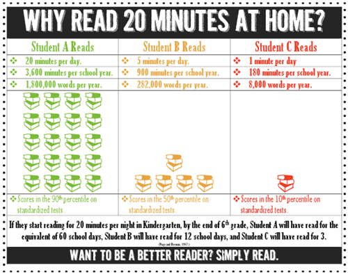 Image result for the importance of reading